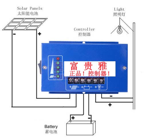 富贵雅太阳能控制器 10A/20A/30A充电电流与18V/36V系统适配指南